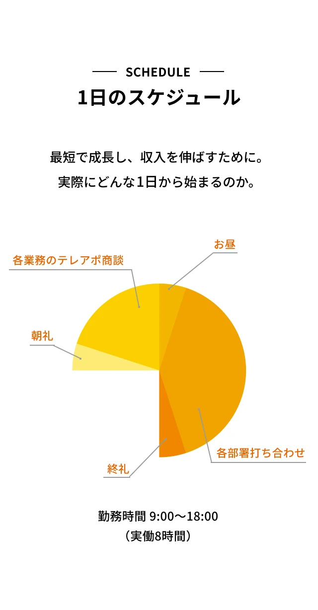 DGLOSS社員の1日のスケジュール