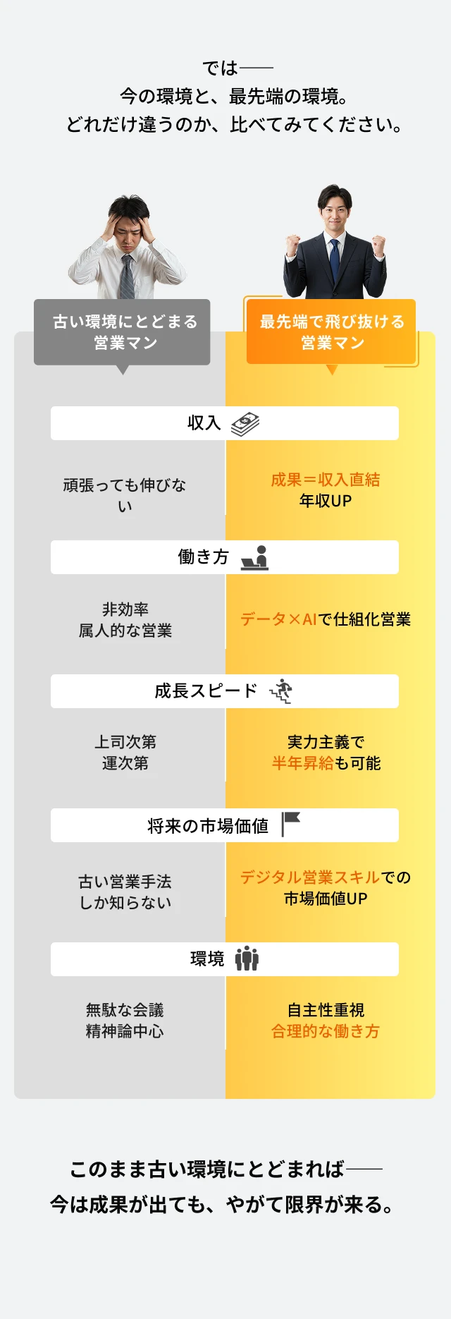 今の環境と最先端の環境の比較