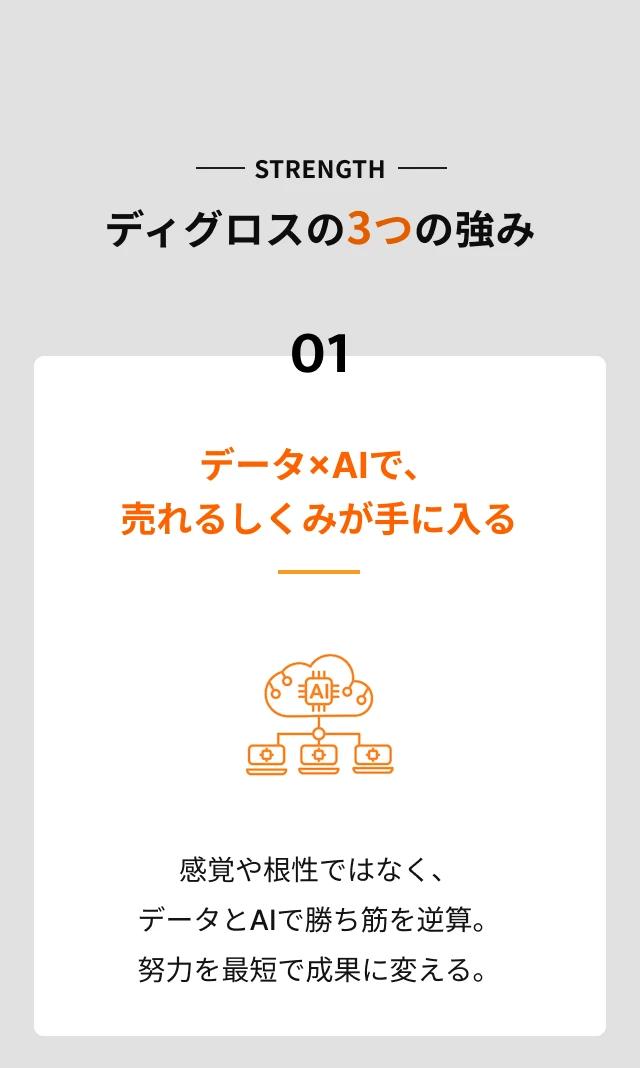 DGLOSSの強み1: データ×AIで、売れるしくみが手に入る